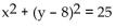 <strong>Write the equation of the circle. Assume the radius is a whole number. </strong> A) B) C) D)