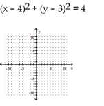 <strong>Graph the equation. ( </strong> A) B) C) D)