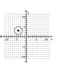 <strong>Graph the equation. ( </strong> A) B) C) D)