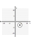 <strong>Graph the equation. ( </strong> A) B) C) D)
