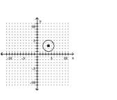 <strong>Graph the equation. ( </strong> A) B) C) D)