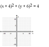 <strong>Graph the equation. </strong> A) B) C) D)