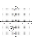 <strong>Graph the equation. </strong> A) B) C) D)
