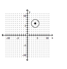<strong>Graph the equation. </strong> A) B) C) D)
