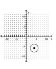 <strong>Graph the equation. </strong> A) B) C) D)
