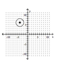 <strong>Graph the equation. </strong> A) B) C) D)