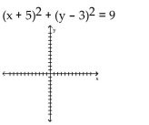 <strong>Graph the equation. </strong> A) B) C) D)