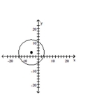<strong>Graph the equation. </strong> A) B) C) D)