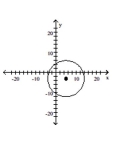 <strong>Graph the equation. </strong> A) B) C) D)