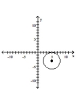 <strong>Graph the equation. </strong> A) B) C) D)