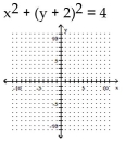 <strong>Graph the equation. </strong> A) B) C) D)