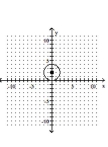 <strong>Graph the equation. </strong> A) B) C) D)