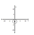 <strong>Graph the equation. </strong> A) B) C) D)
