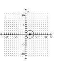 <strong>Graph the equation. </strong> A) B) C) D)