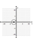 <strong>Graph the equation. </strong> A) B) C) D)