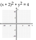 <strong>Graph the equation. </strong> A) B) C) D)