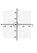 <strong>Graph the equation. </strong> A) B) C) D)