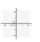<strong>Graph the equation. </strong> A) B) C) D)