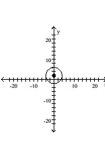 <strong>Graph the equation. </strong> A) B) C) D)