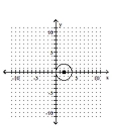 <strong>Graph the equation. </strong> A) B) C) D)