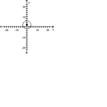 <strong>Graph the equation. </strong> A) B) C) D)