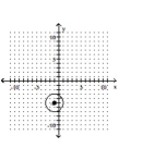 <strong>Use the method of completing the square to write the equation in standard form. Then graph the equation. </strong> A) B) C) D)