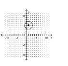 <strong>Use the method of completing the square to write the equation in standard form. Then graph the equation. </strong> A) B) C) D)