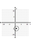 <strong>Use the method of completing the square to write the equation in standard form. Then graph the equation. </strong> A) B) C) D)