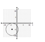 <strong>Use the method of completing the square to write the equation in standard form. Then graph the equation. </strong> A) B) C) D)