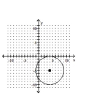 <strong>Use the method of completing the square to write the equation in standard form. Then graph the equation. </strong> A) B) C) D)