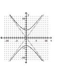 <strong>Graph the equation. </strong> A) B) C) D)