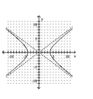 <strong>Graph the equation. </strong> A) B) C) D)
