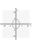 <strong>Graph the equation. </strong> A) B) C) D)