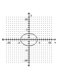 <strong>Graph the equation. </strong> A) B) C) D)