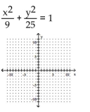 <strong>Graph the equation. </strong> A) B) C) D)