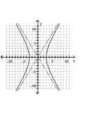 <strong>Graph the equation. </strong> A) B) C) D)