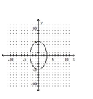 <strong>Graph the equation. </strong> A) B) C) D)