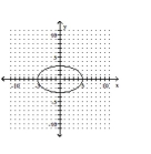 <strong>Graph the equation. </strong> A) B) C) D)