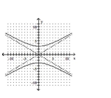 <strong>Graph the equation. </strong> A) B) C) D)