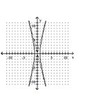 <strong>Graph the equation. </strong> A) B) C) D)