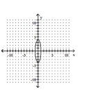 <strong>Graph the equation. </strong> A) B) C) D)