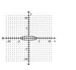 <strong>Graph the equation. </strong> A) B) C) D)