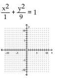 <strong>Graph the equation. </strong> A) B) C) D)