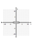 <strong>Graph the equation. </strong> A) B) C) D)