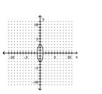 <strong>Graph the equation. </strong> A) B) C) D)
