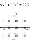 <strong>Graph the equation. </strong> A) B) C) D)