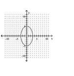 <strong>Graph the equation. </strong> A) B) C) D)