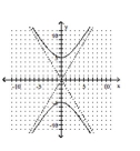 <strong>Graph the equation. </strong> A) B) C) D)