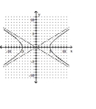 <strong>Graph the equation. </strong> A) B) C) D)