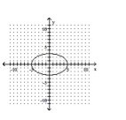 <strong>Graph the equation. </strong> A) B) C) D)